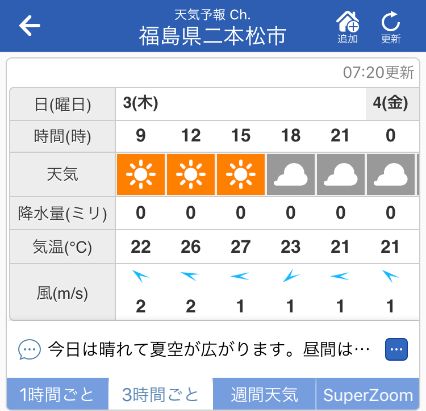 安達太良山 天気.jpg