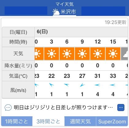吾妻山 天気予報.jpg