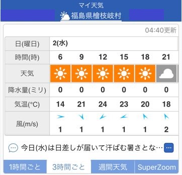 会津駒ケ岳 天気予報.jpg