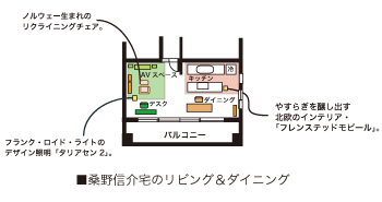 桑野信介 KEN
