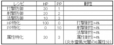 01特化クラフト