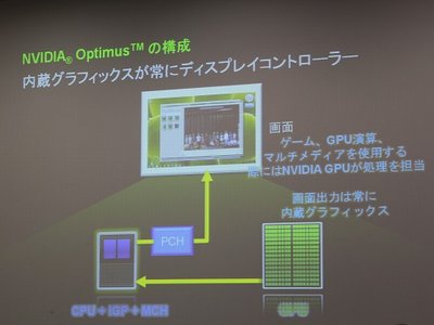 NVIDIA Optimus