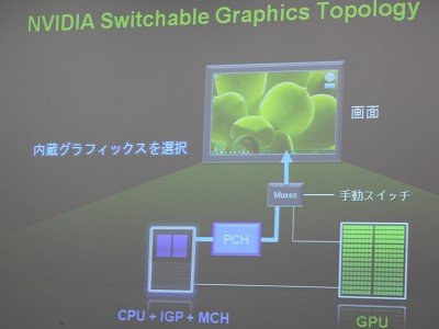 NVIDIA Switchable Graphics Topology