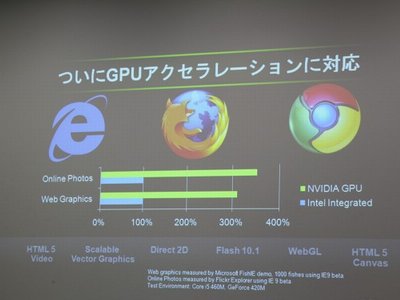 GPUアクセラレーション