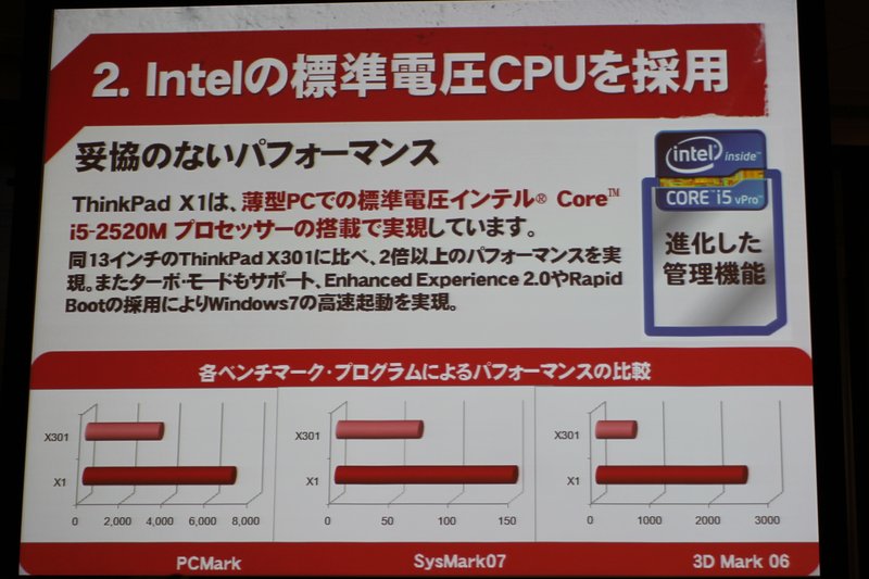 ThinkPad X1の紹介 プレゼン(8)