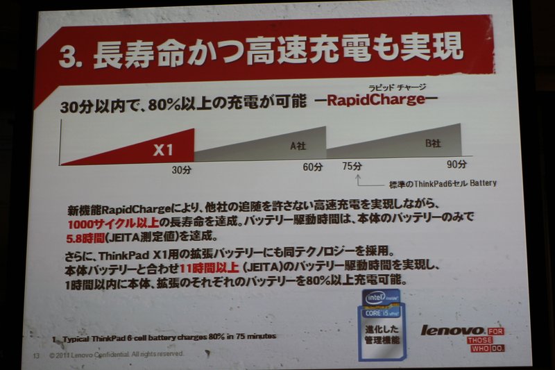 ThinkPad X1の紹介 プレゼン(10)