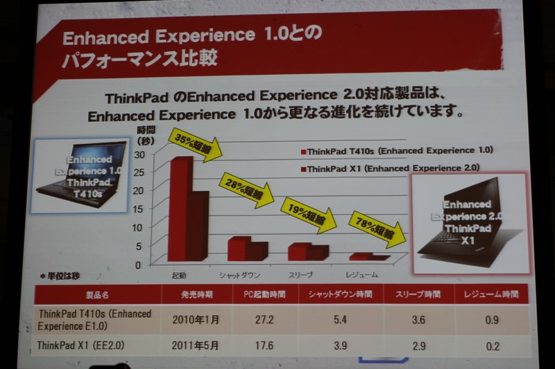 ThinkVantage Technology (16)