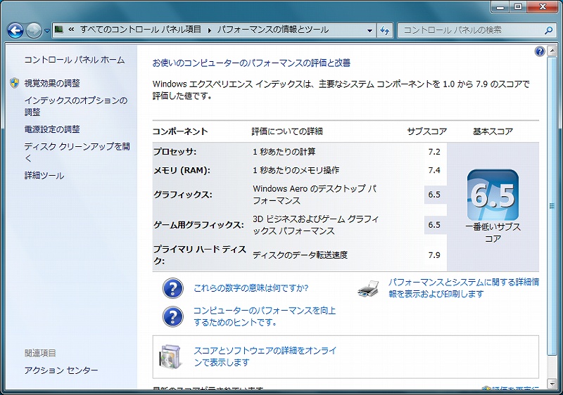 ThinkPad X230パフォーマンス