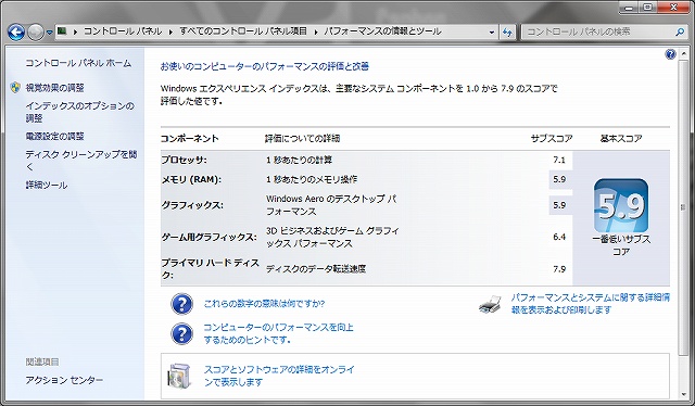 ThinkPad X1 Carbonのパフォーマンス