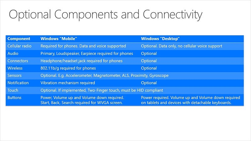 Optional Components and Connectivity