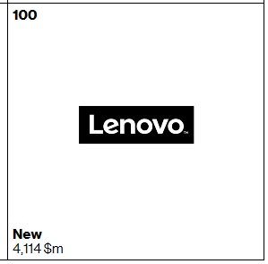 Best Global Brands100 Lenovo