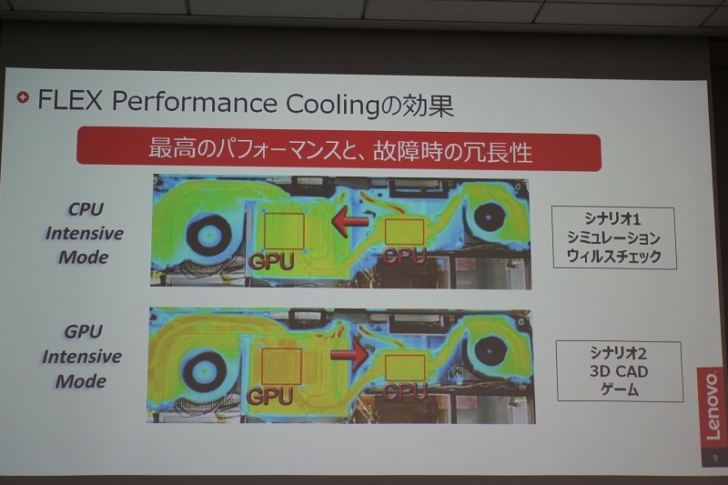 FLEX Performance Coolingの効果