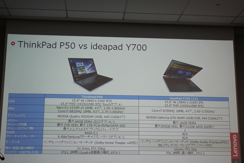 ThinPad P50 vs ideapad Y700