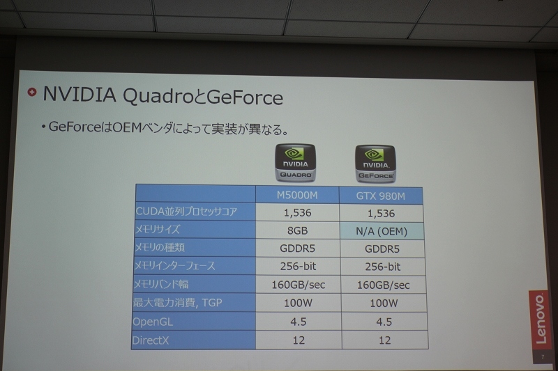 NVIDIA QuadroとGeForce
