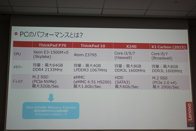PCのパフォーマンス
