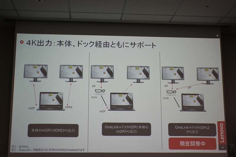 4K出力 : 本体、ドック経由ともにサポート