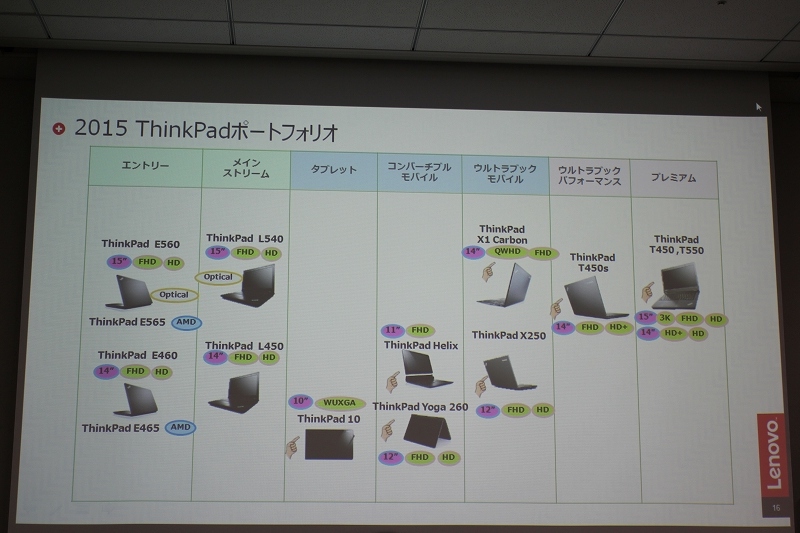 2015 ThinkPadポートフォリオ