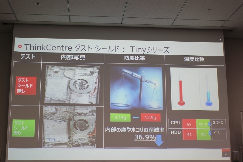 ThinCentreダストシールド : Tinyシリーズ