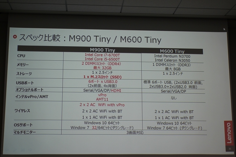 スペック比較 : M900 Tiny / M600 Tiny