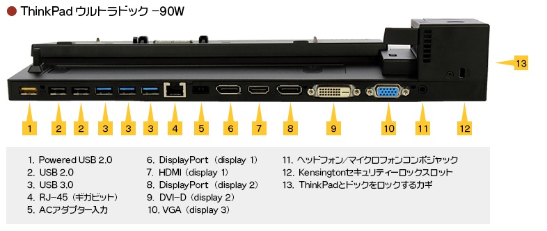 ThinkPad ウルトラドック 90W 40A20090JPのポート