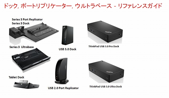 ThinkPad ¥É¥Ã¥¯, ¥Ý¡¼¥È¥ê¥×¥ê¥±¡¼¥¿¡¼, ¥¦¥ë¥È¥é¥Ù¡¼¥¹ ¥ê¥Õ¥¡¥ì¥ó¥¹¥¬¥¤¥É
