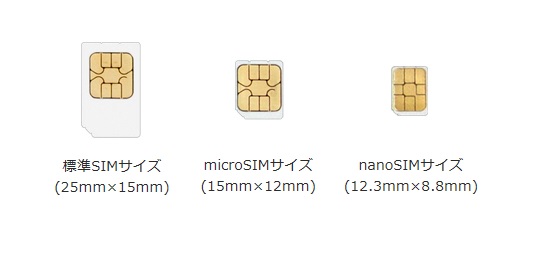 SIM¥µ¥¤¥º