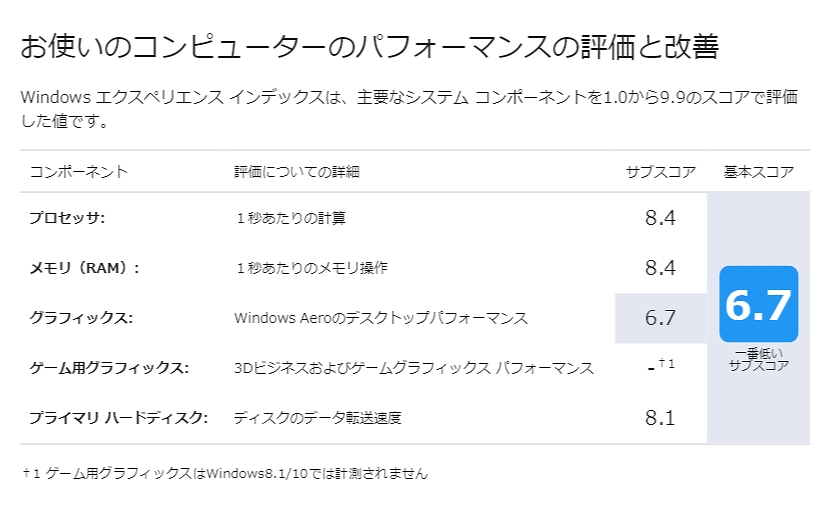 ideaPad 520 Winsatの計測結果