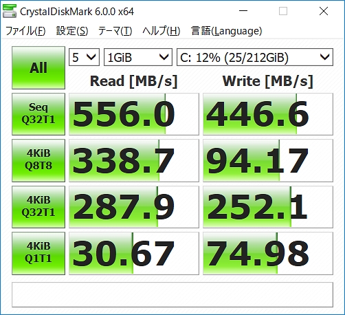 CrystalDiskMarkの結果