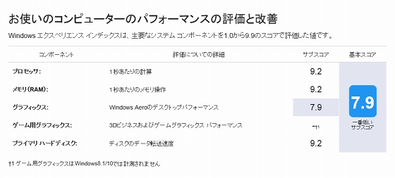 ideacentre 720のWindowsエクスペリエンス インデックス