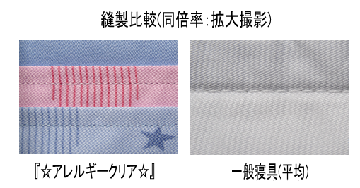 Ë¥À½Èæ³Ó(ƱÇÜΨ¡§³ÈÂ绣±Æ)