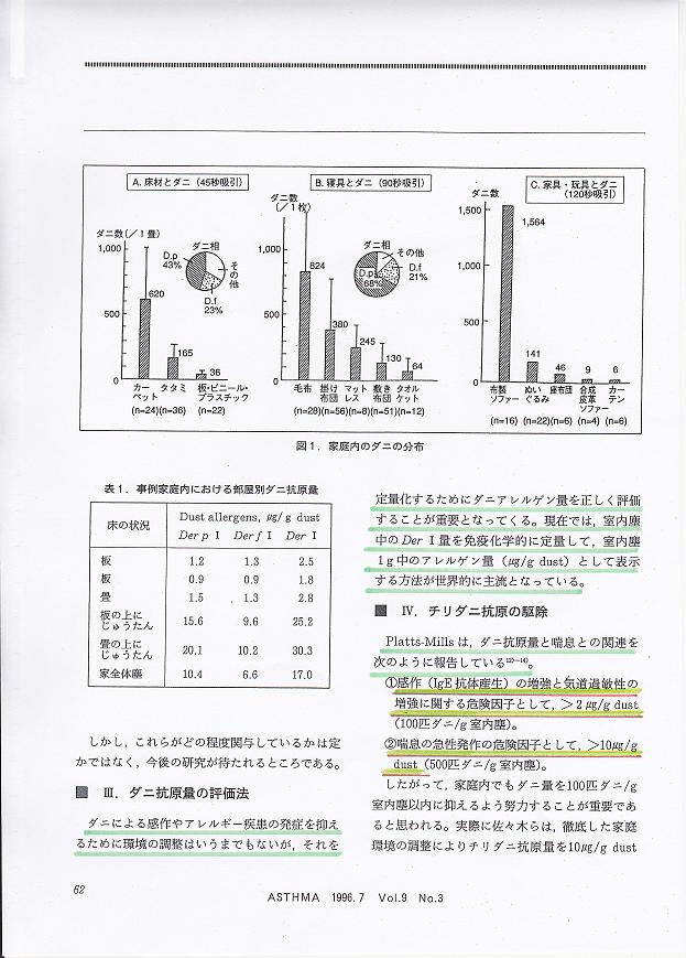 チリダニ抗原量と喘息2