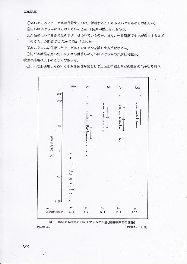 ぬいぐるみ中のDer?抗原2