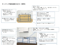 キッチン内部の収納の参考例をプレゼンシートにしてお渡ししました。