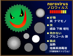 ノロウィルスのイラスト
