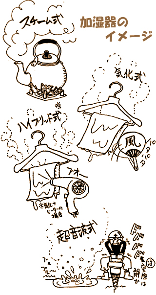 加湿器のイメージ