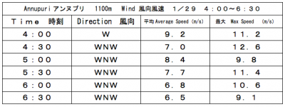 ニセコなだれ情報43号 Niseko Avalanche Info No 43 ニセコなだれ情報 Niseko Avalanche Information