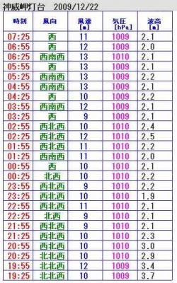 ニセコなだれ情報第７号 Niseko Avalanche Info No 7 ニセコなだれ情報 Niseko Avalanche Information