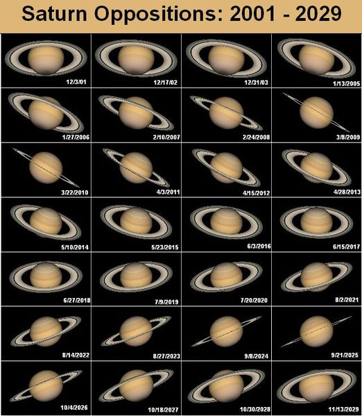 飯田市プラネタリウム 土星