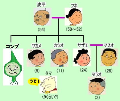 konnbunohimitu