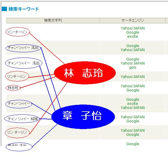 アクセス解析