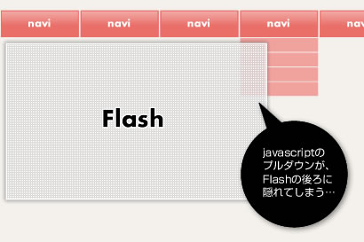 IEでjavascriptのプルダウンがFlashの背景に隠れるエラー