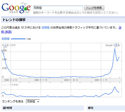 google trend
