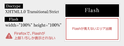 Firefox 100%表示のバグ