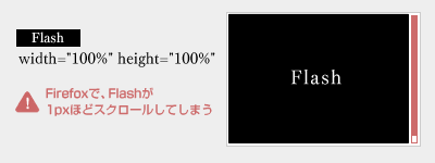Firefox 100%表示のバグ