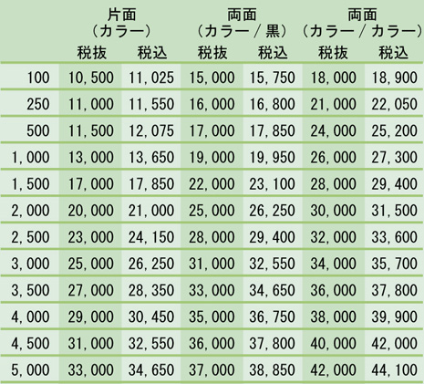 金券価格表(小)