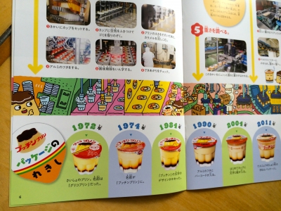 パッケージの変遷など楽しい作りです。