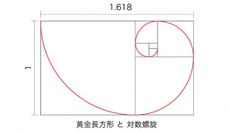 長方形 黄金 比