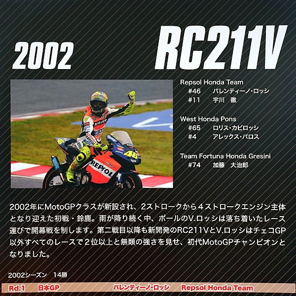 1/6 PMA レプソル ホンダ RC211V 2002 V.ロッシ - メルカリ