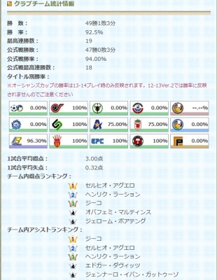 Cpu戦で使える戦術 ラインブレイク とある地蔵監督のｗｃｃｆ