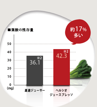ヘルシオジュースプレッソ健康